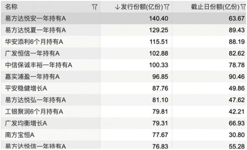 固收产品加速发行的AB面 业绩分化加剧，警惕迷你产品风险