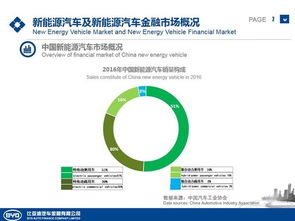 比亚迪金融 驱动绿色未来，深耕新能源汽车金融新蓝海
