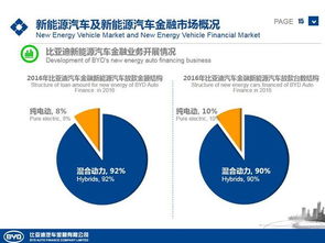 比亚迪金融 引领绿色出行，驱动新能源汽车金融新未来
